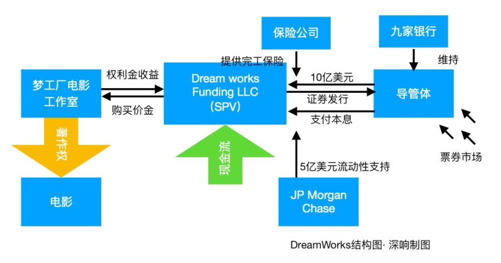 网络上ai创作项目是真的吗：揭秘其真伪与可靠性