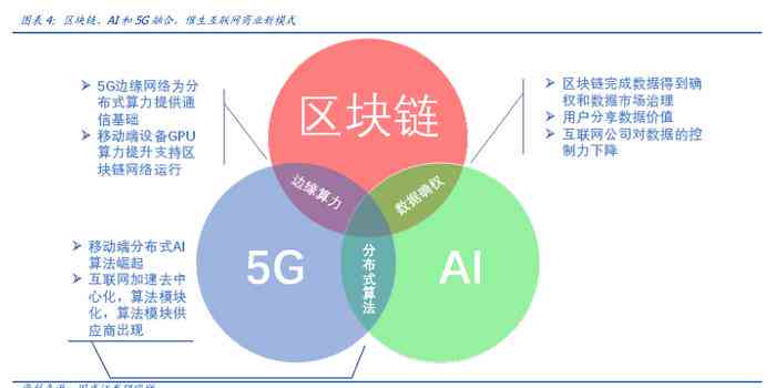 全面盘点：网络AI创作项目一览及热门应用领域解析