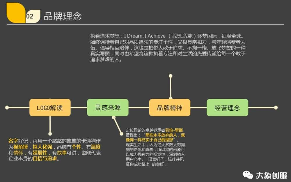 AI创业项目：前景分析、加盟指南、项目汇编、1500字计划书与PPT生成