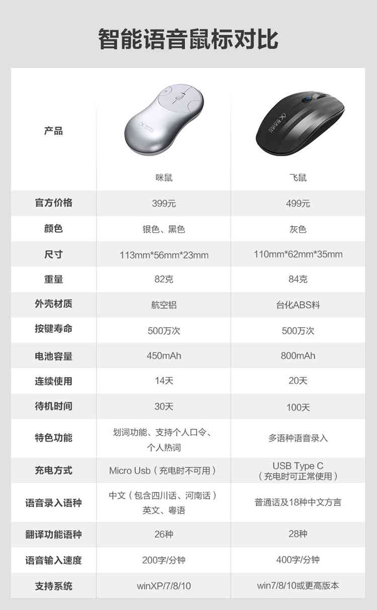 智能语音鼠标好用吗：使用感受、安全性与设置方法解析