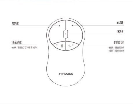 智能语音鼠标好用吗：使用感受、安全性与设置方法解析