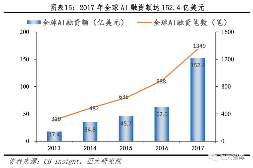 探索未来计算：量子AI技术的融合应用与前沿发展趋势解析