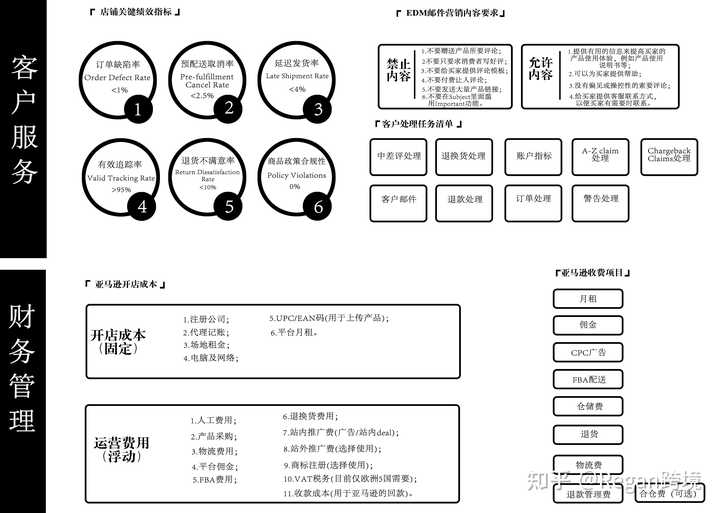 财务部高效沟通文案：精准数据解读与策略传达