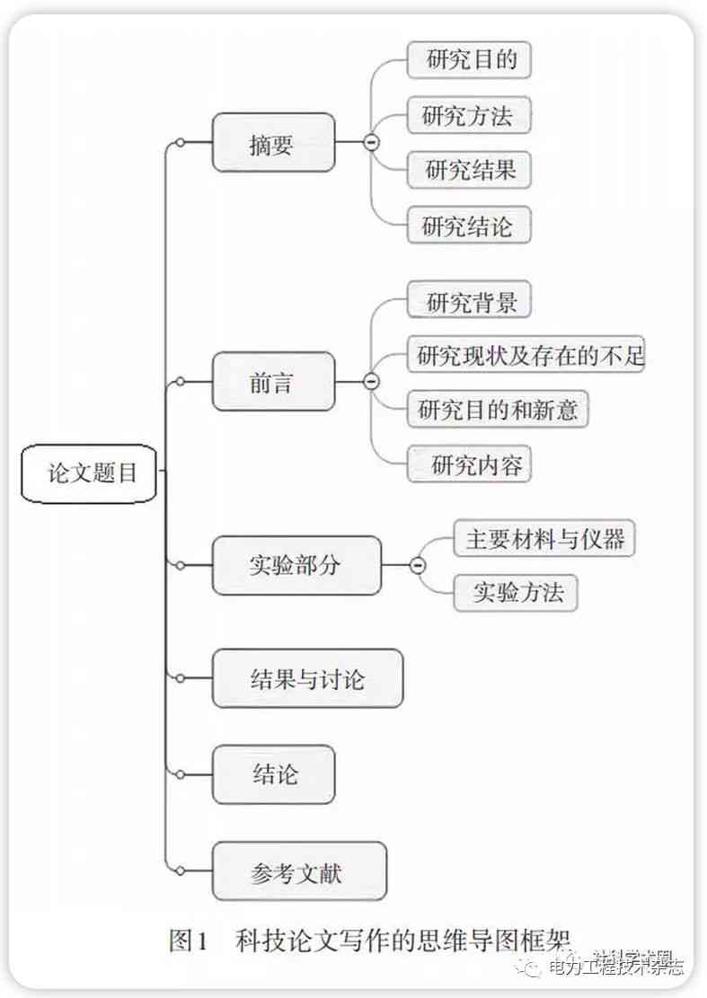 全面指南：学术论文写作必备书推荐及实用资源汇总