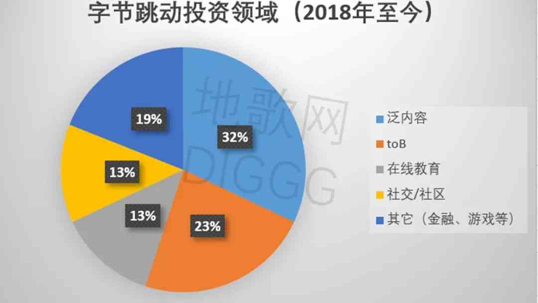 字节跳动智能创作团队：全面揭秘创作工具、技术应用与行业趋势