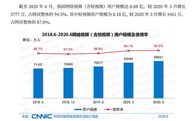 字节跳动智能创作团队：全面揭秘创作工具、技术应用与行业趋势