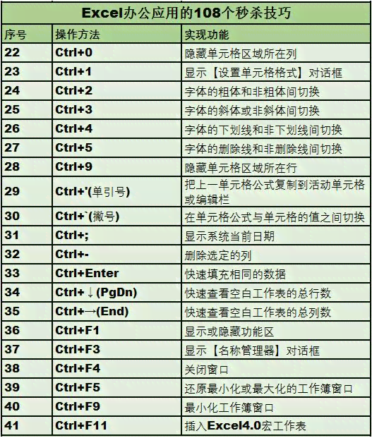 'AI软件中快速标注尺寸的实用快捷键指南'