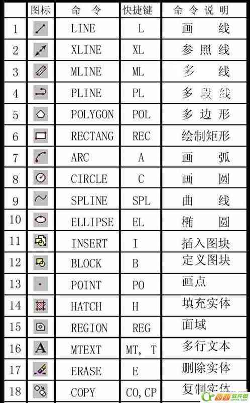 'AI软件中快速标注尺寸的实用快捷键指南'