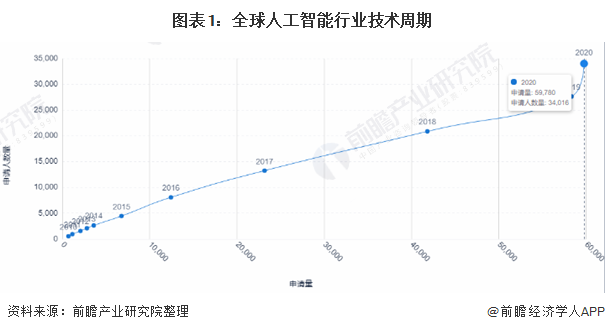 2021年AI技术发展全景：标注尺寸优化与行业应用解析