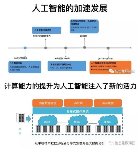 人工智能设计综合指南：全面解析AI设计原理、应用与实践