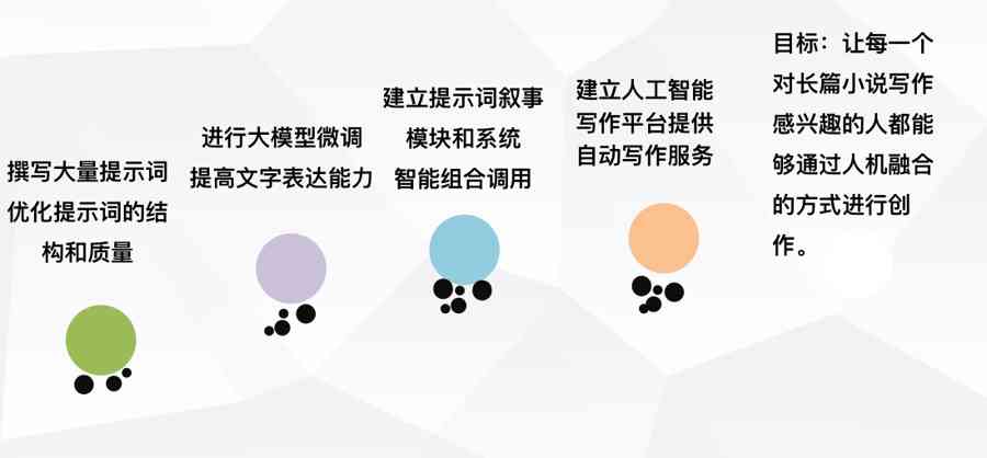 ai设计课程总结与体会：结课报告及范文汇编