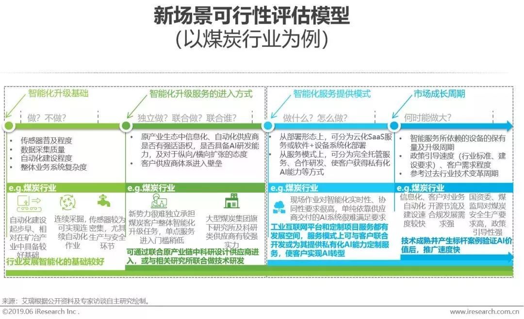 '基于AI技术的创新设计实践报告：综合分析与应用总结'