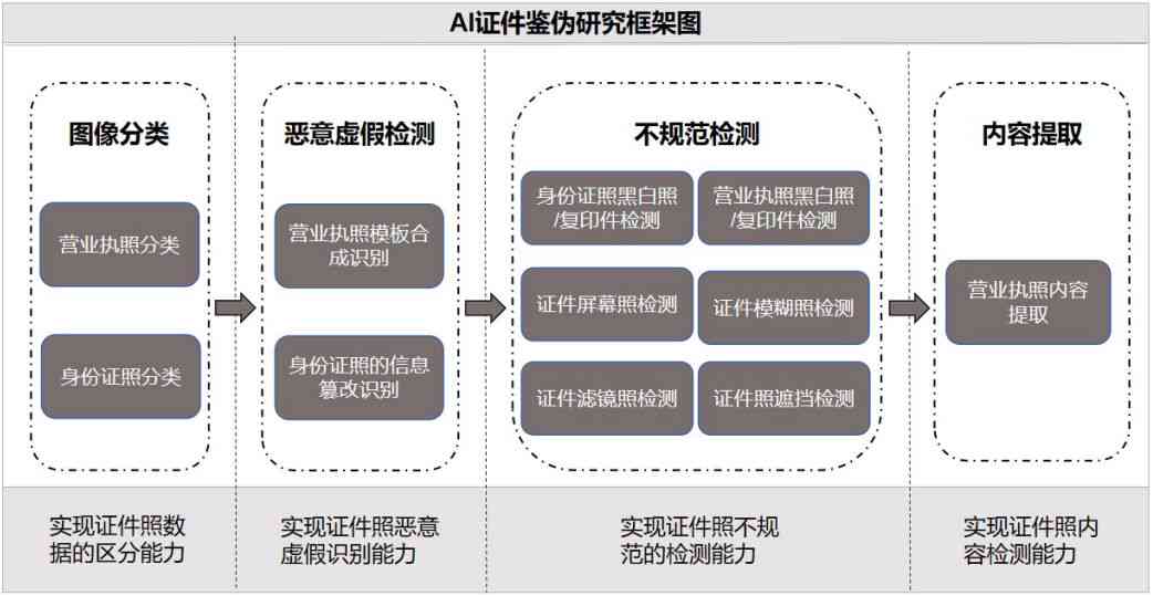 AI检测英文报告撰写指南：关键步骤与要点概述