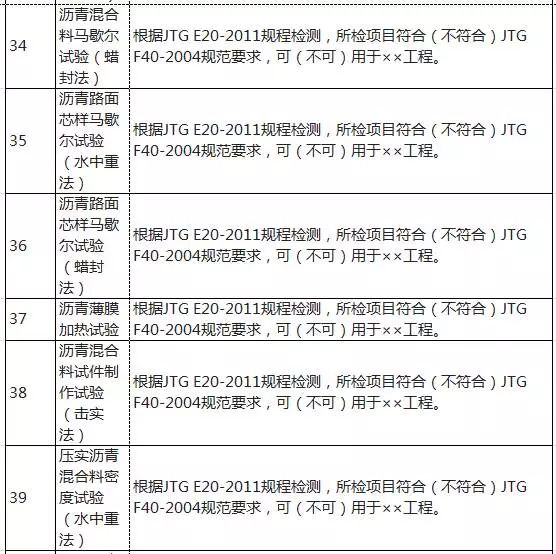 英文检测报告表达方式汇总：涵各类检测报告英文说法及实用例句