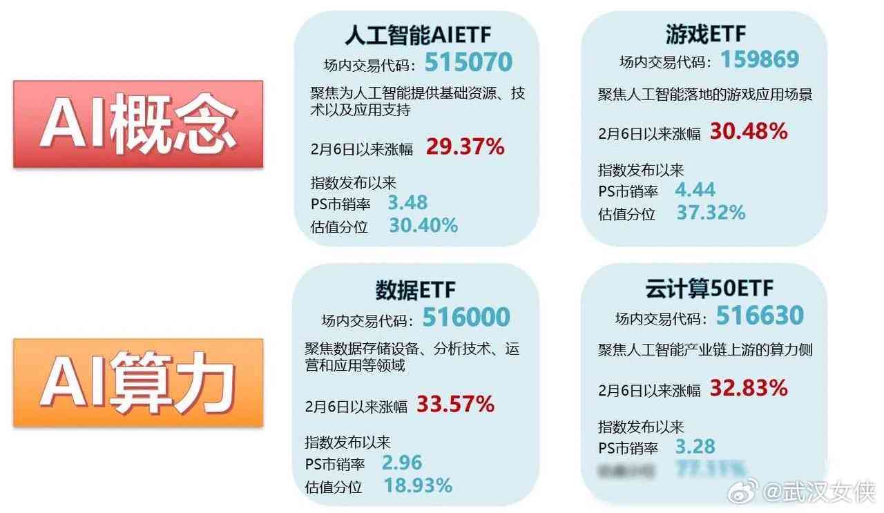 ai创作动漫概念股票代码是多少：统一查询编号及详情