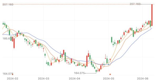 探索AI创作动漫概念潜力：解析相关股票代码投资机会