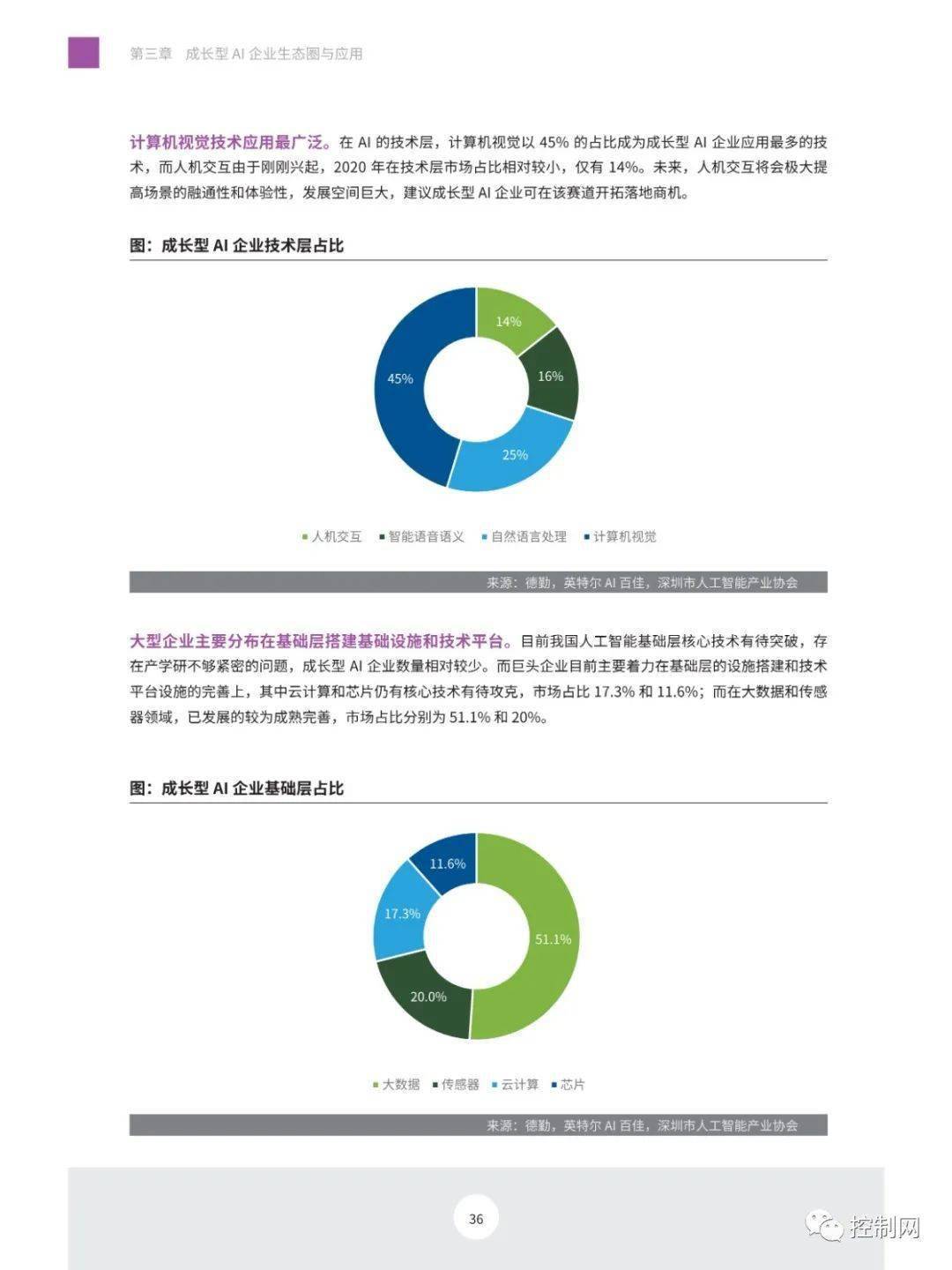 AI赋能：中国企业家风采与企业发展报告