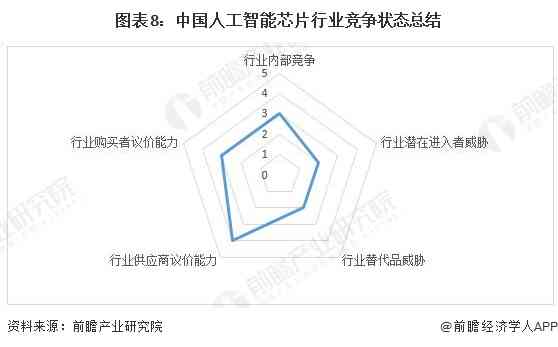 2023年度国内AI中文写作软件综合评测与排名：全面解析各类应用功能与性能