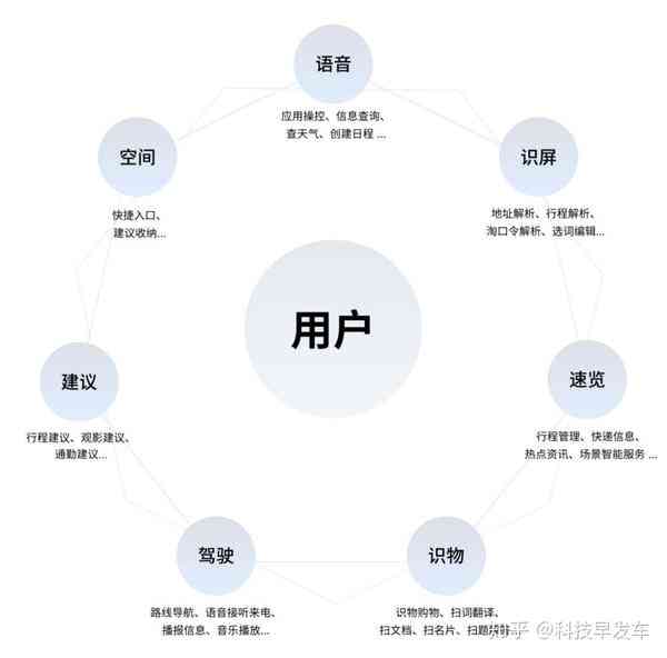 《AI营销全解析：深度洞察优势、策略与实践，全面解答营销数字化转型疑问》