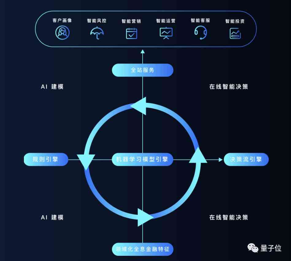 《AI营销全解析：深度洞察优势、策略与实践，全面解答营销数字化转型疑问》