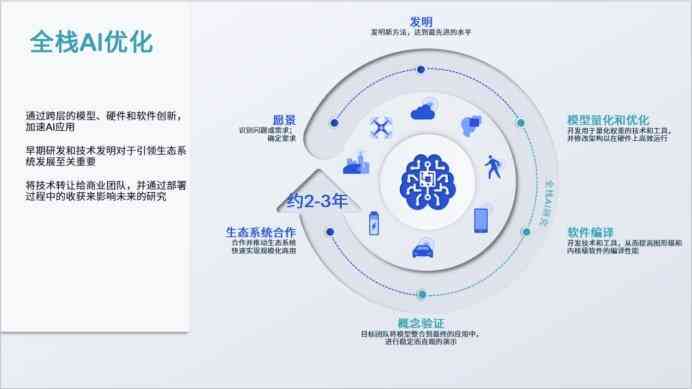 《AI营销全解析：深度洞察优势、策略与实践，全面解答营销数字化转型疑问》