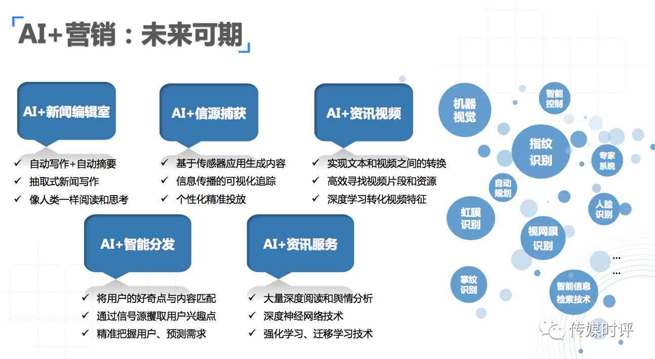 《AI营销全解析：深度洞察优势、策略与实践，全面解答营销数字化转型疑问》