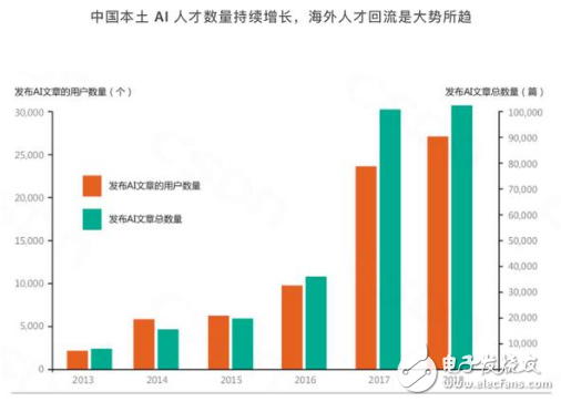 AI营销全方位解析：如何利用人工智能提升竞争力与用户互动体验