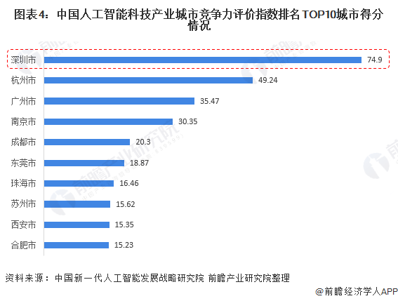 AI营销全方位解析：如何利用人工智能提升竞争力与用户互动体验