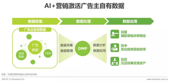 百度ai营销优势分析报告