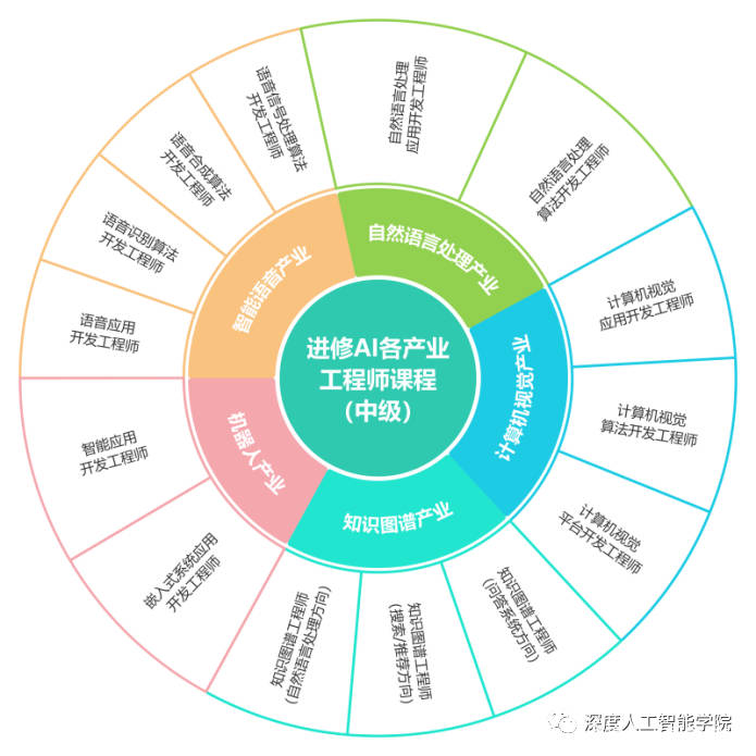 人工智能ai创作者认证——官方网站与认证系统平台