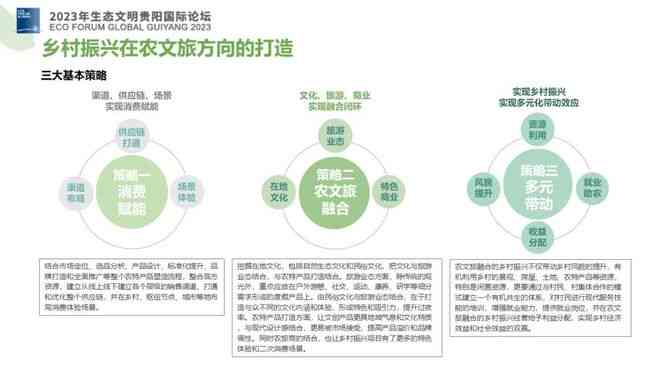 探索乡村振兴新路径：农旅融合景区特色AI文案攻略与深度解析