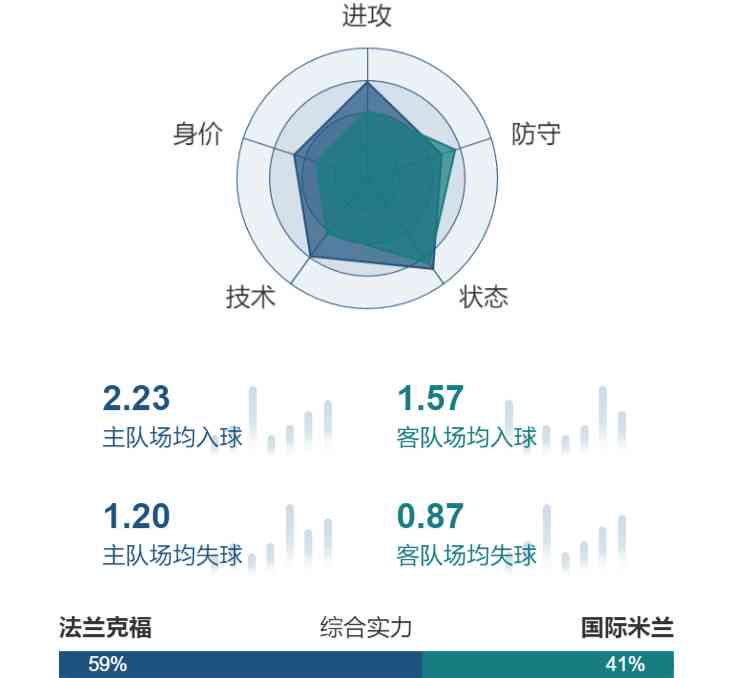 竞彩ai大数据预测分析报告：足球赛事总结与应用指南