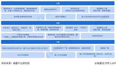 深入解析AI写作技术：全面探讨优势、劣势及对创作行业的影响与挑战