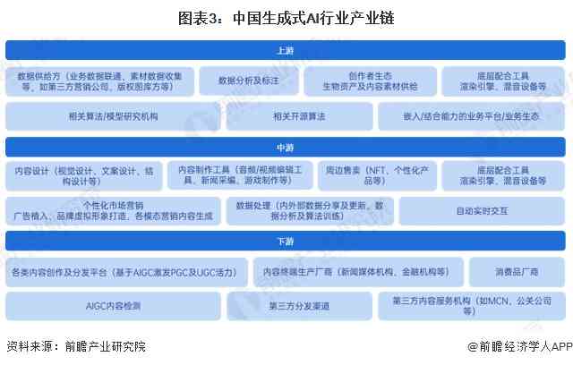 深入解析AI写作技术：全面探讨优势、劣势及对创作行业的影响与挑战