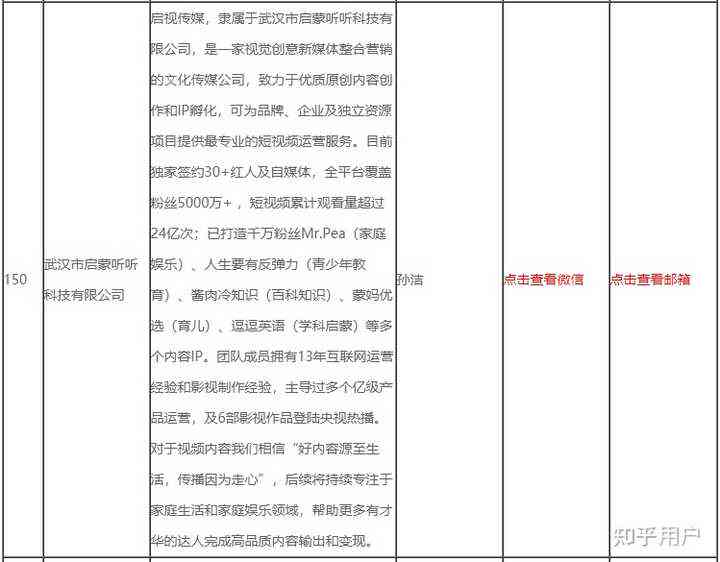 代写文案的公司：武汉知名企业名单、盈利模式一览