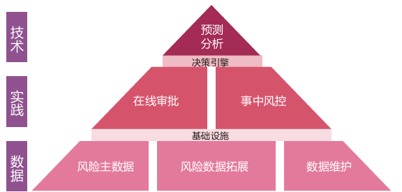 多层次风险评估与精准风险预测模型：驱动智慧决策的未来引擎