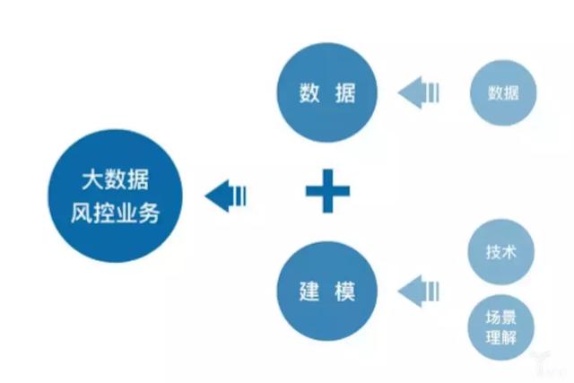 多层次风险评估与精准风险预测模型：驱动智慧决策的未来引擎