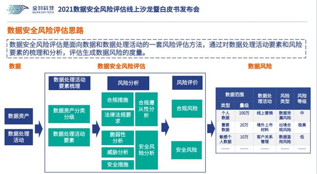 风险评估模型各要素之间的关系包括及其相互作用与联系