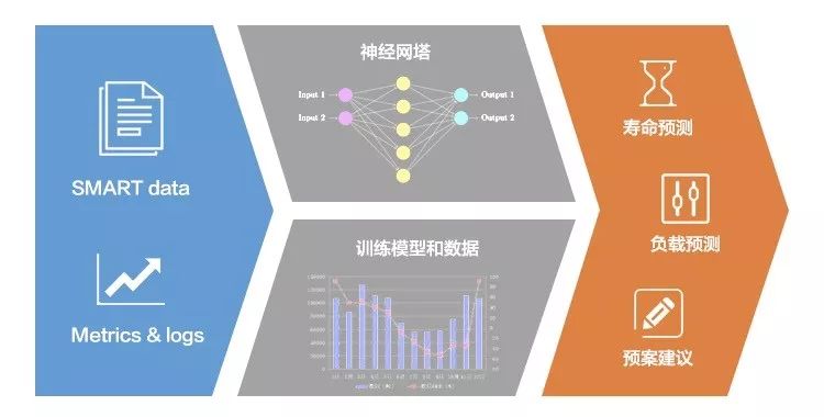 多层次风险评估与精准风险预测模型：驱动智慧决策的未来引擎