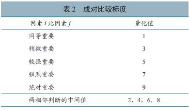 风险评估模型各要素之间的关系包括及其相互作用与联系