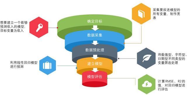 多层次风险评估与精准风险预测模型：驱动智慧决策的未来引擎