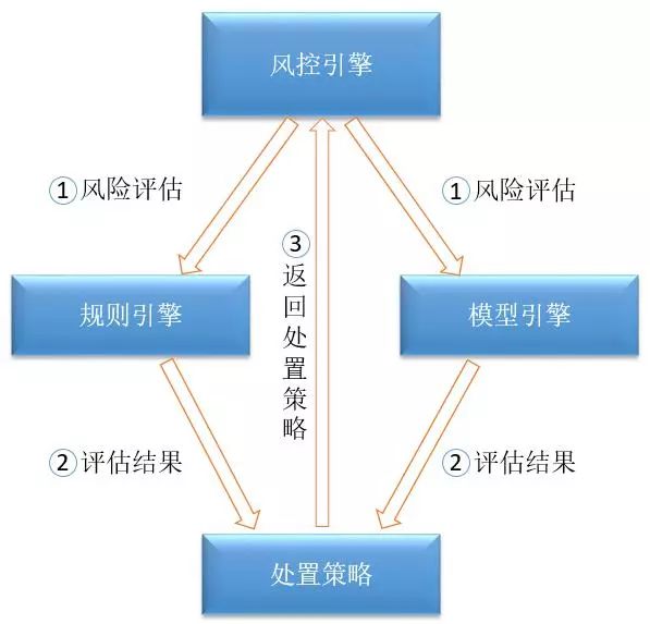 多层次风险评估与精准风险预测模型：驱动智慧决策的未来引擎