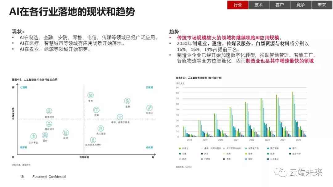 AI绘画产品深度分析：市场趋势、应用场景、商业潜力与用户需求全景报告总结