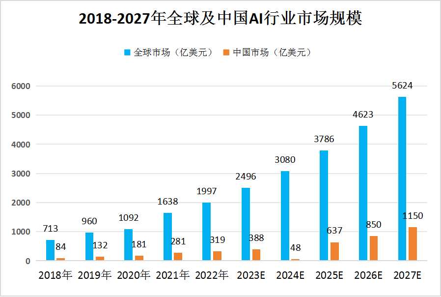 AI绘画产品深度分析：市场趋势、应用场景、商业潜力与用户需求全景报告总结