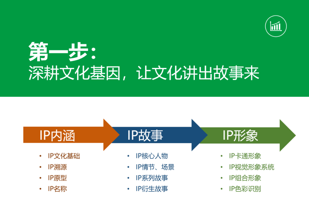 IP赋能下的文化创意产业创新与发展