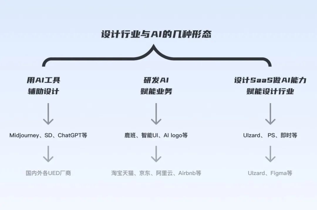 AI创意策划与解决方案：全方位覆用户需求与搜索关键词