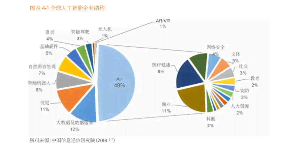 '深入解析：AI作业在智能教育中的应用与实践'