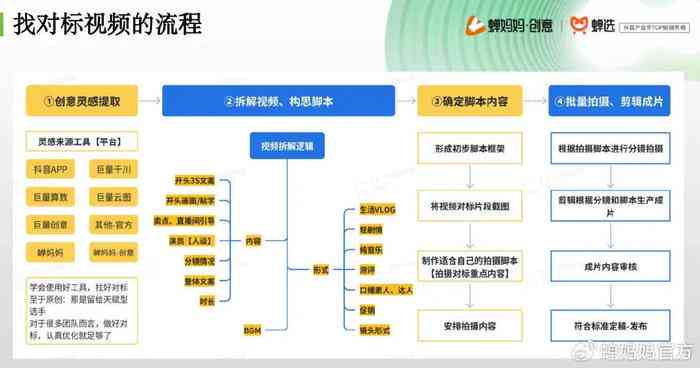 'AI智能生成摄影拍摄脚本教程指南'