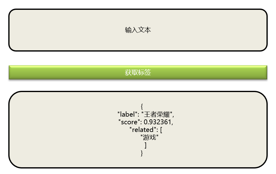 智能AI辅助合并文本框功能优化与实现