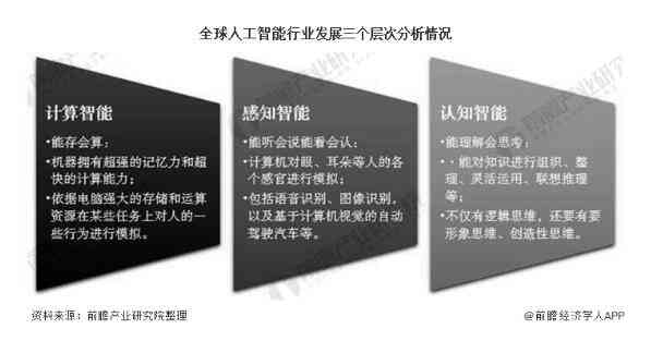 人工智能行业全面竞品分析报告：市场趋势、技术对比与战略建议